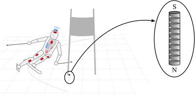 A New Training Assessment Method for Alpine Ski Racing: Estimating Center of Mass Trajectory by Fusing Inertial Sensors With Periodically Available Position Anchor Points